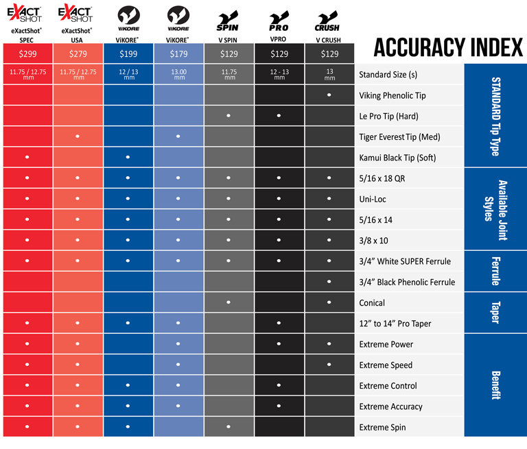 Performance Shafts Compare